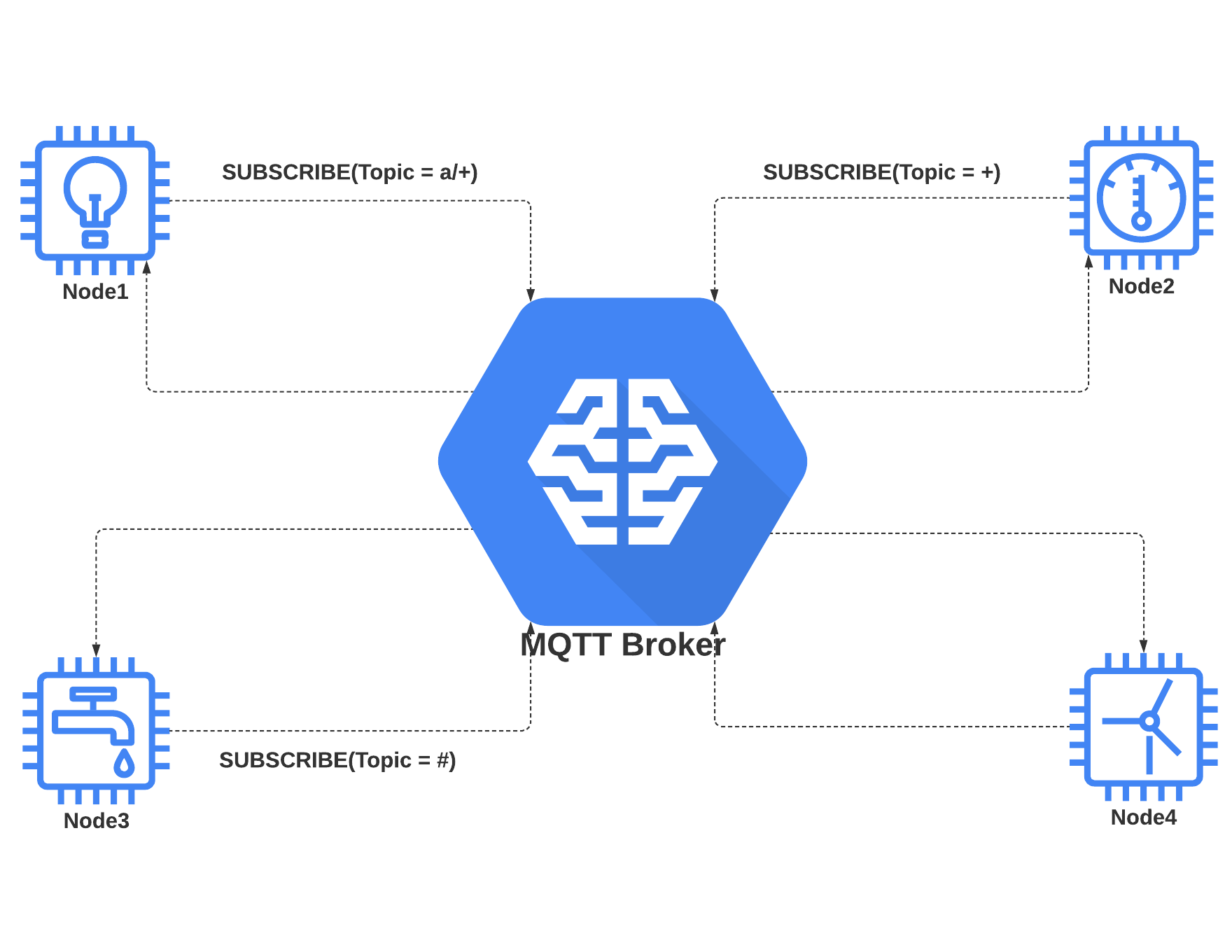 Топик mqtt. MQTT брокер. Схема IIOT. Промышленный интернет вещей IOT. MQTT брокер фото.