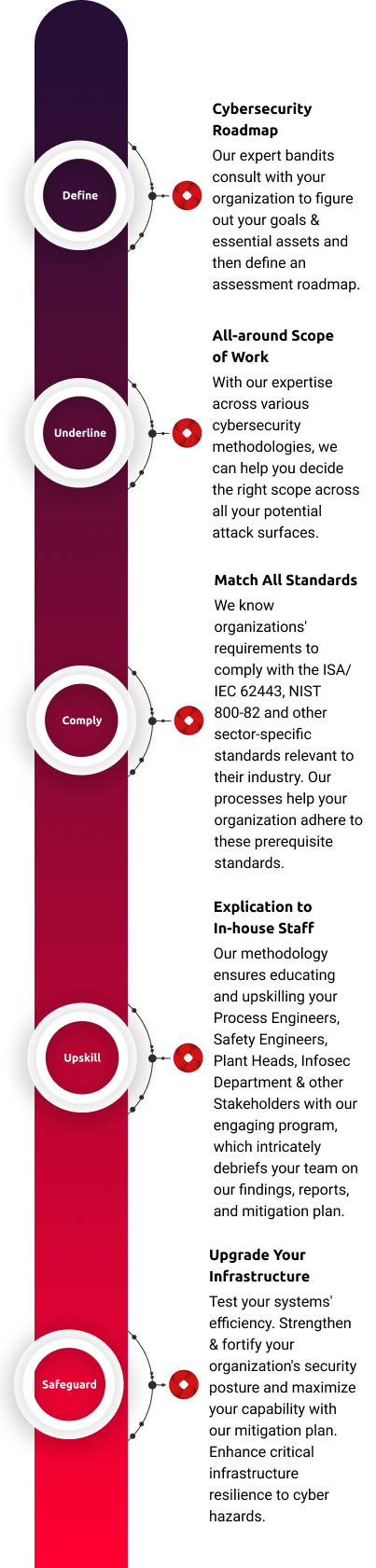 Critical Infrastructure Assessment Payatu